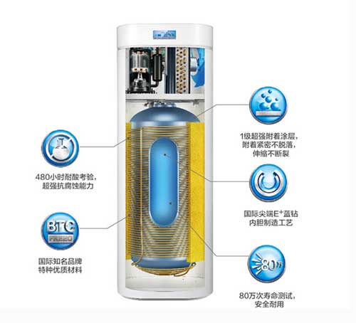 美的 E+蓝钻内胆空气能热水器