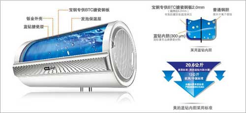 美的 E+蓝钻内胆空气能热水器