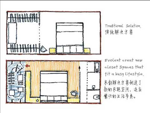 存储空间革命性创新 衣韵智能旋转衣柜详解