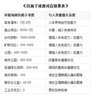 产品测评：扬子负离子无醛实木复合地板桦木·波光映枫