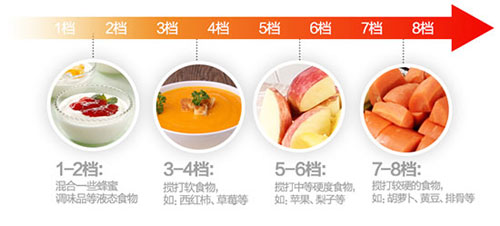 细腻更好吸收美的BL10S11加热破壁料理机