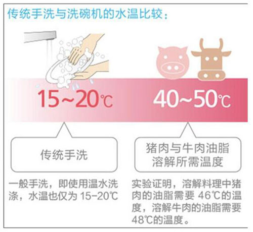 松下新品精灵洗碗机让你在懒人的世界里宛如新生