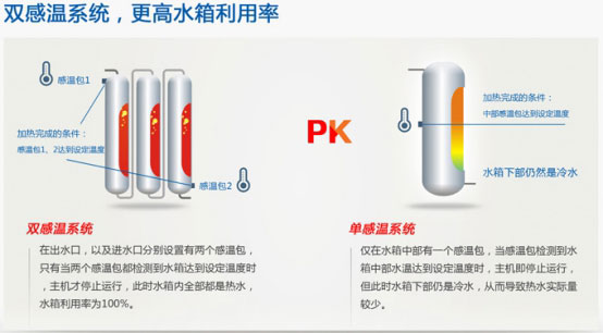 纽恩泰三重工艺破解空气能热水器出水忽冷忽热问题