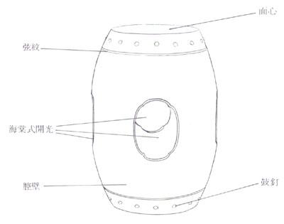 盘点常见传统红木家具结构部件及名称