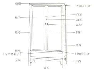 盘点常见传统红木家具结构部件及名称