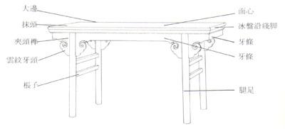 盘点常见传统红木家具结构部件及名称