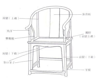 盘点常见传统红木家具结构部件及名称