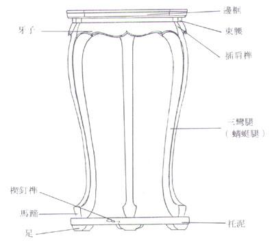 盘点常见传统红木家具结构部件及名称