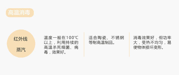 小编告知你：消毒柜这样用是最科学的!
