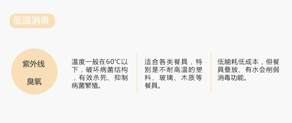 小编告知你：消毒柜这样用是最科学的!