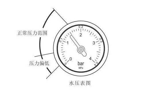 冬季冷空气强袭 小编教你如何使用壁挂炉