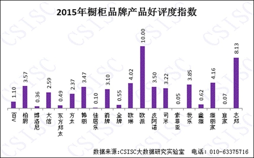 2015年《中国橱柜品牌口碑研究报告》权威发布