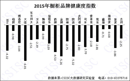 2015年《中国橱柜品牌口碑研究报告》权威发布