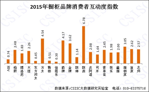 2015年《中国橱柜品牌口碑研究报告》权威发布