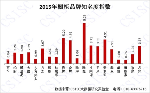 2015年《中国橱柜品牌口碑研究报告》权威发布