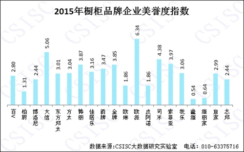 2015年《中国橱柜品牌口碑研究报告》权威发布