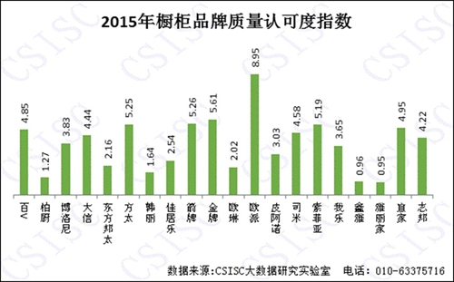 2015年《中国橱柜品牌口碑研究报告》权威发布