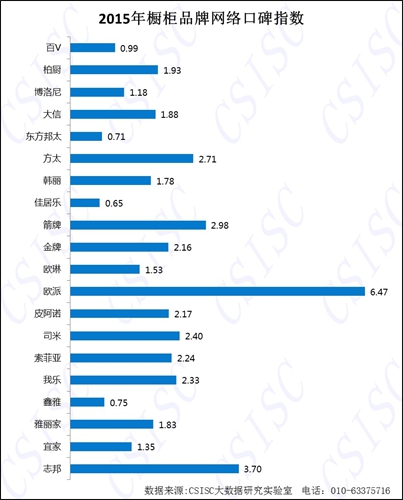 2015年《中国橱柜品牌口碑研究报告》权威发布