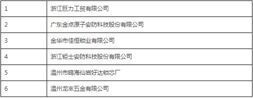 中国锁具行业品牌盛典举行  获奖企业详细名单公布