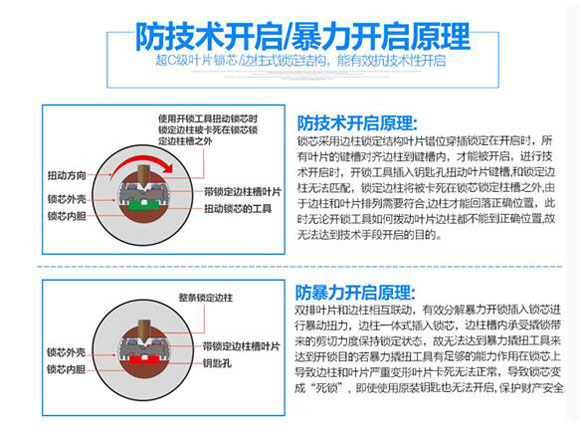 你家的防盗锁是否安全?中国十大锁具品牌为你解读!