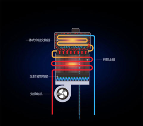 为你详解万和燃气热水器两大高端技术