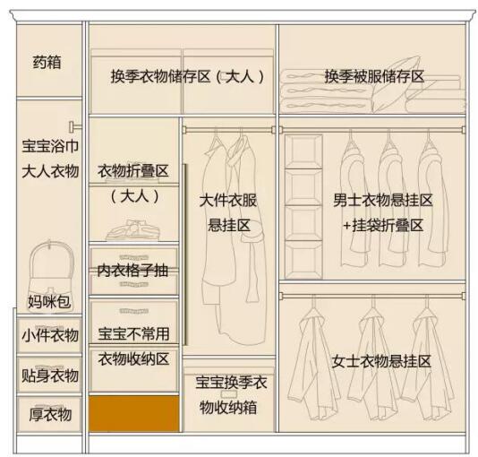 著名衣柜品牌尚品宅配为你解读各种生活方式的衣柜