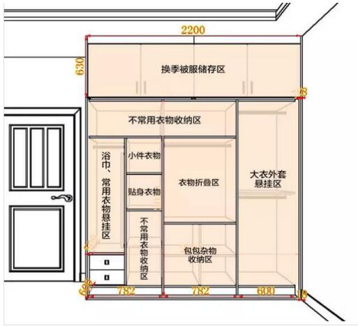 著名衣柜品牌尚品宅配为你解读各种生活方式的衣柜