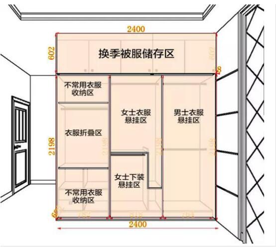 著名衣柜品牌尚品宅配为你解读各种生活方式的衣柜