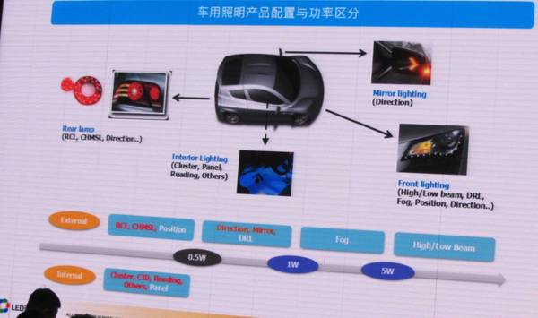 未来几年中国汽车照明市场的机遇究竟在哪里?