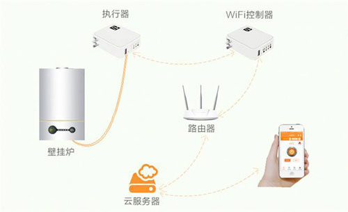 快节奏都市生活 中国十大壁挂炉品牌是你最贴心选择!