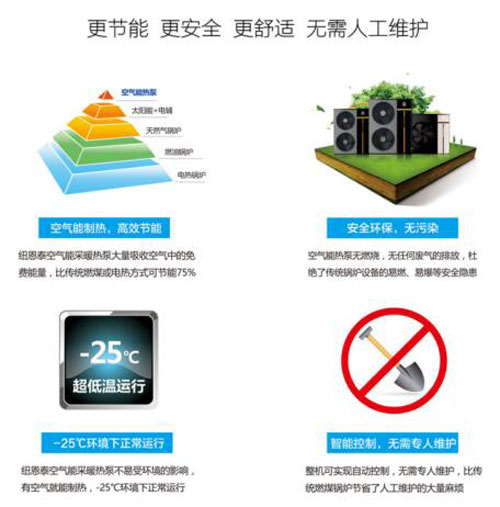 空气能热泵到底给北方居民采暖带来了怎样的变化?