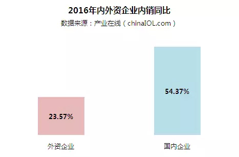 2016年中国燃气壁挂炉行业年度研究报告出炉