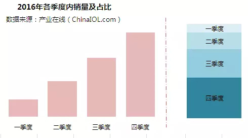 2016年中国燃气壁挂炉行业年度研究报告出炉