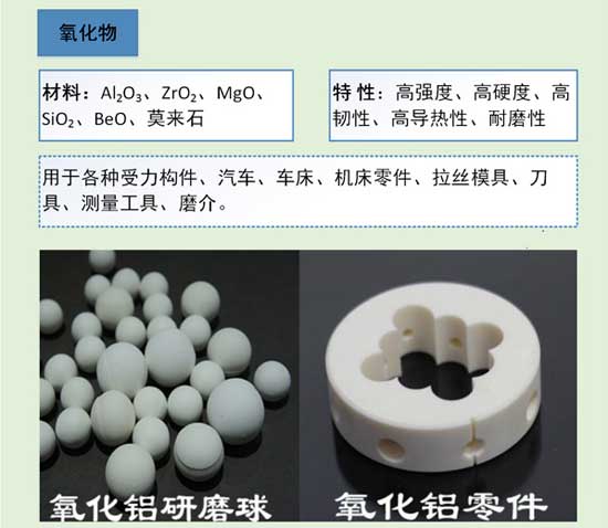 陶瓷知识大讲解之特种陶瓷分类与应用