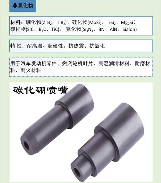 陶瓷知识大讲解之特种陶瓷分类与应用