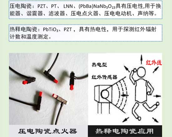 陶瓷知识大讲解之特种陶瓷分类与应用