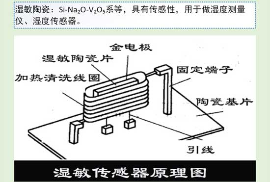 陶瓷知识大讲解之特种陶瓷分类与应用