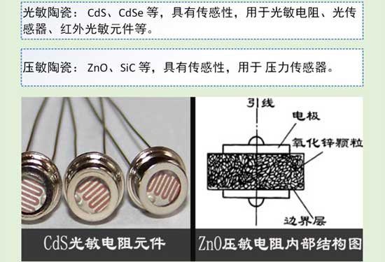 陶瓷知识大讲解之特种陶瓷分类与应用