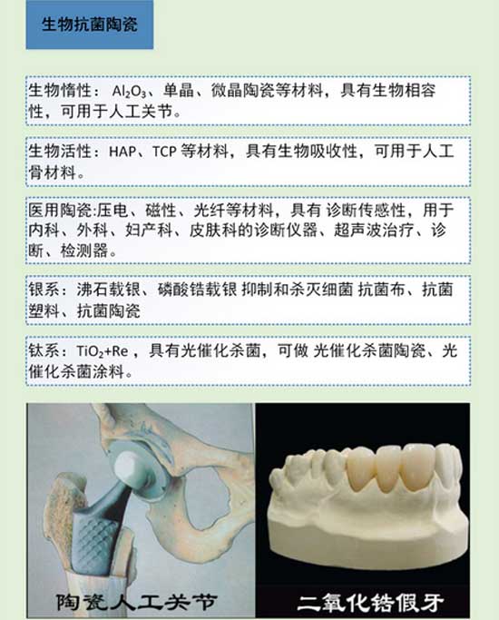 陶瓷知识大讲解之特种陶瓷分类与应用