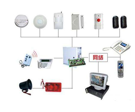 中国十大安防品牌：家用智能安防系统分类