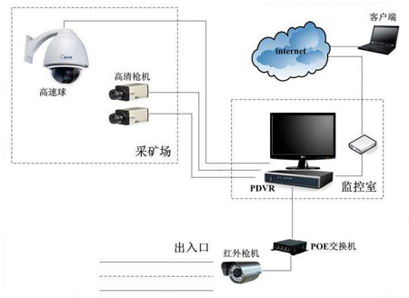 中国十大安防品牌：家用智能安防系统分类