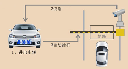 中国十大安防品牌：家用智能安防系统分类