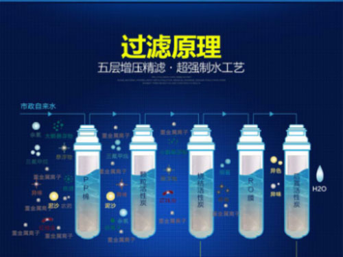 沁园有话说：选购净水器关键看"核心信息"