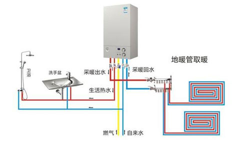 怎样选择适合自家住房大小的壁挂炉型号？