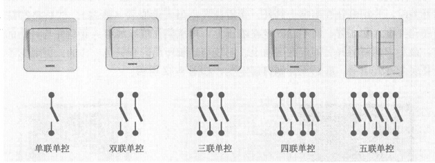 中国十大开关品牌：墙壁开关种类及接线介绍