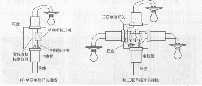 中国十大开关品牌：墙壁开关种类及接线介绍