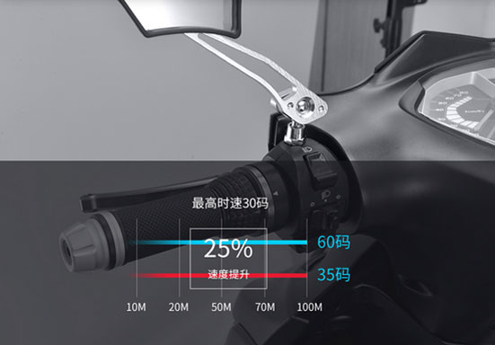 立马电动车五大核心技术介绍