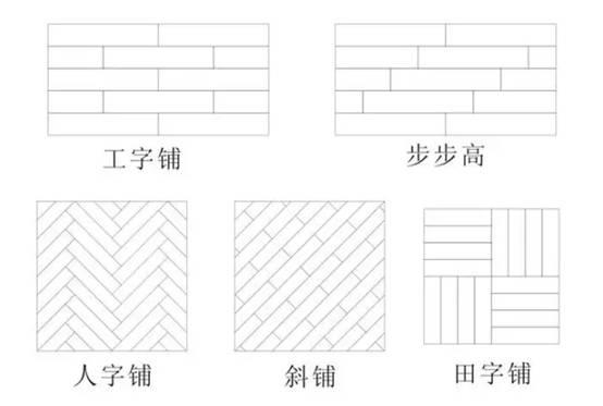 关于木地板特别的铺装方法 安信地板跟你一一道来