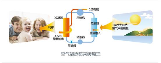 欧特斯“卫蓝计划——空气能地暖空调普及风暴”来袭！