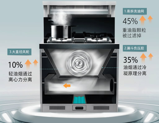 森歌A6集成灶系列：立体进风不跑烟！